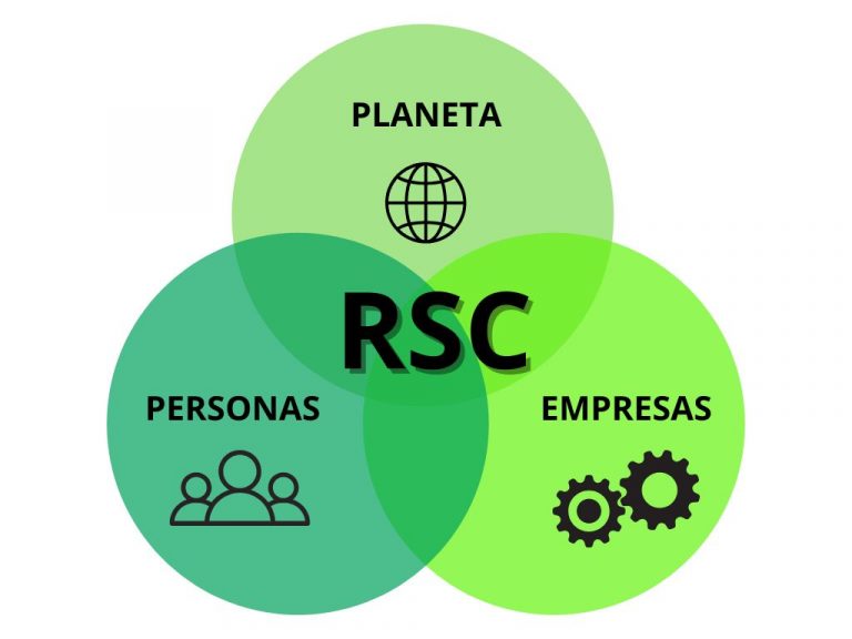 Marketing verde y RSC