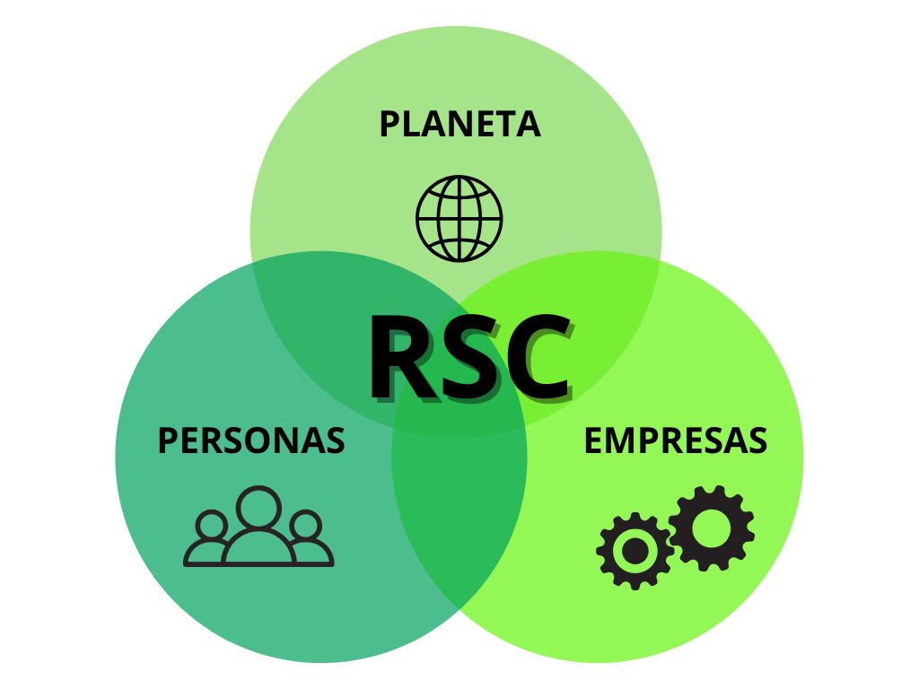 Marketing verde y RSC
